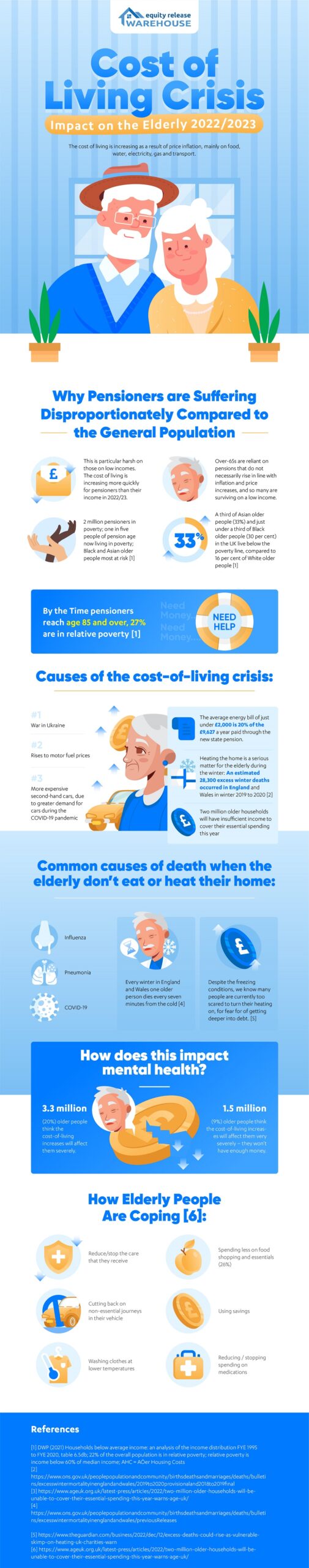 an infographic showing how the elderly are affected by the cost of living crisis.
