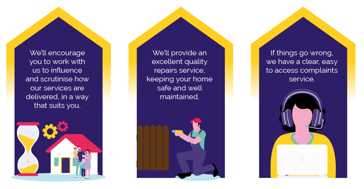 4.	We’ll provide an excellent quality repairs service, keeping your home safe and well maintained.
5.	We’ll encourage you to give your views and feedback on our services, and we’ll listen to your views, shaping our services around your needs.
6.	If things go wrong, we have a clear, easy to access complaints service.